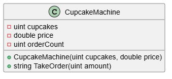 Cupcake Machine