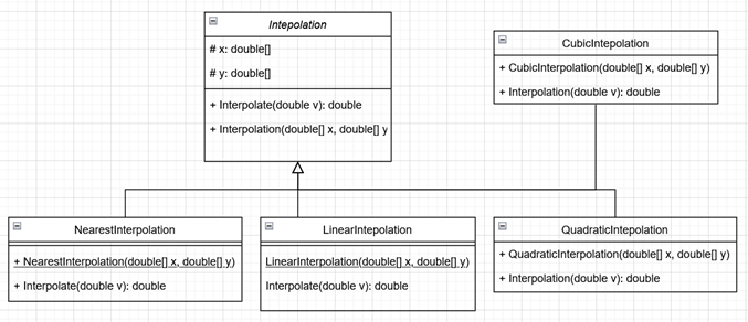 Interpolation