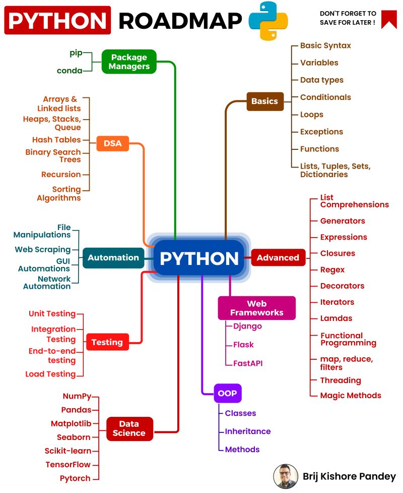 Python