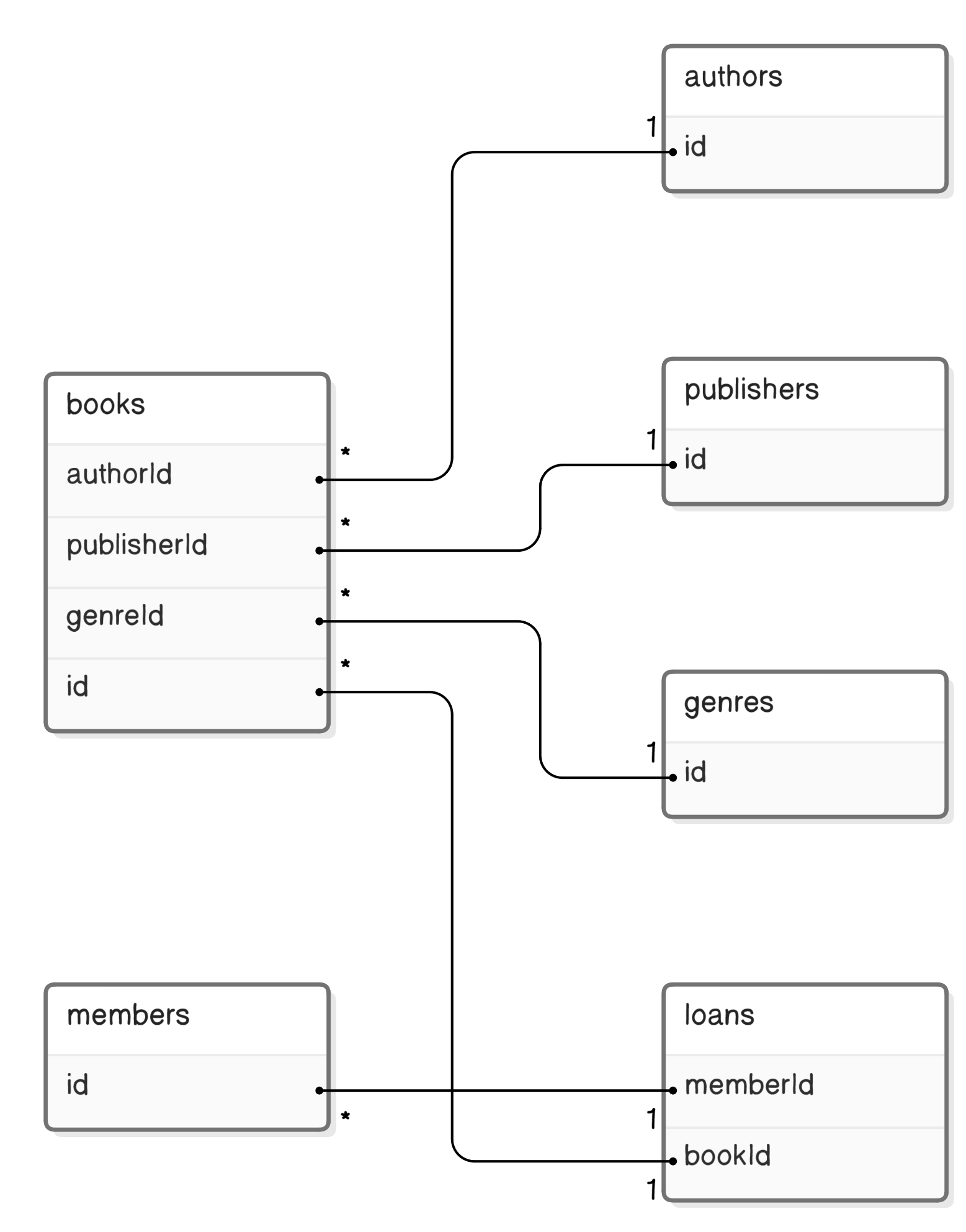 Class Diagram