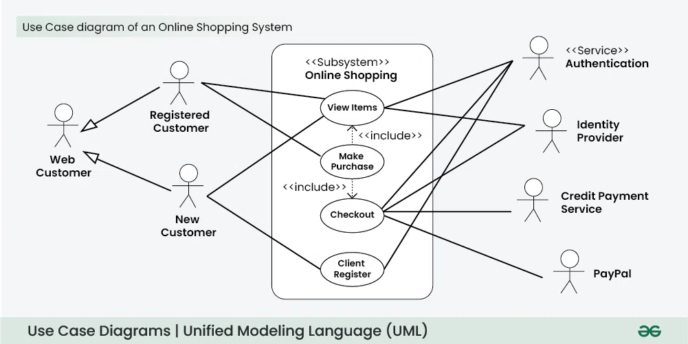 Use Case Diagram